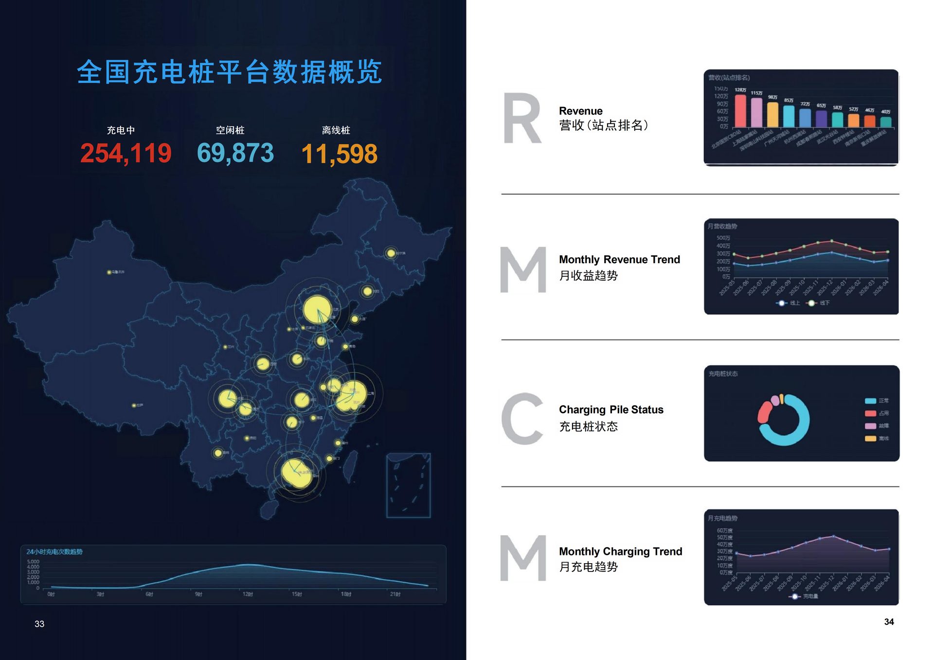 全国充电桩分布图